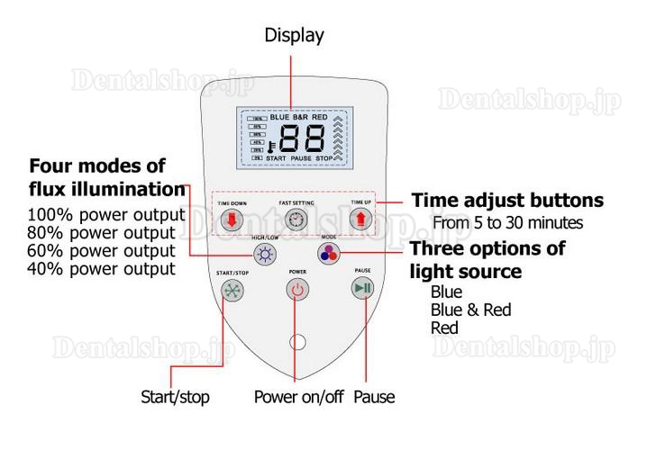 Magenta®歯科用ホワイトニング機械MD669|歯科用ホワイトニング機械通販