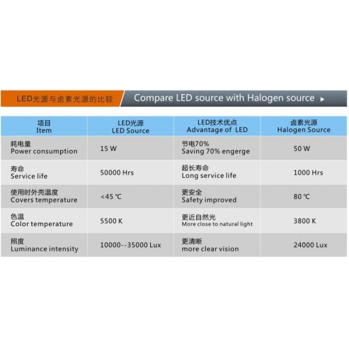 YUSENDENT®歯科手術用ライト・無影灯CX249-7 6本LED冷光