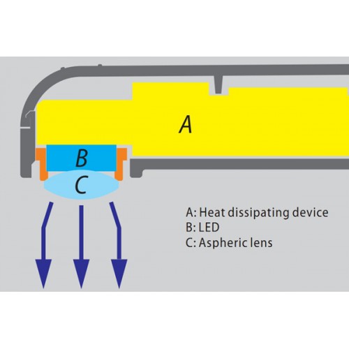 3H®歯科LED光重合照射器Xlite II