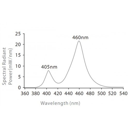 3H®歯科LED光重合照射器Xlite II