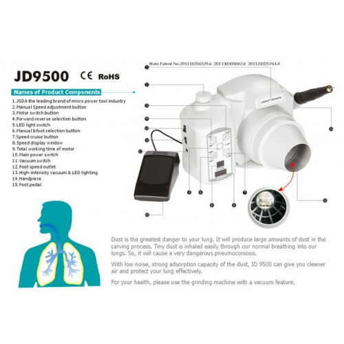 JSDA®マイクロモーターJD9500-JDS62E（集塵、照明機能、クルーズコントロールシステム付き、ブラシレス）