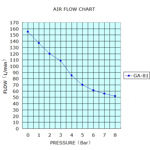 Greeloy® GA-81X 歯科 オイルレス エアーコンプレッサー 消音ケース付き