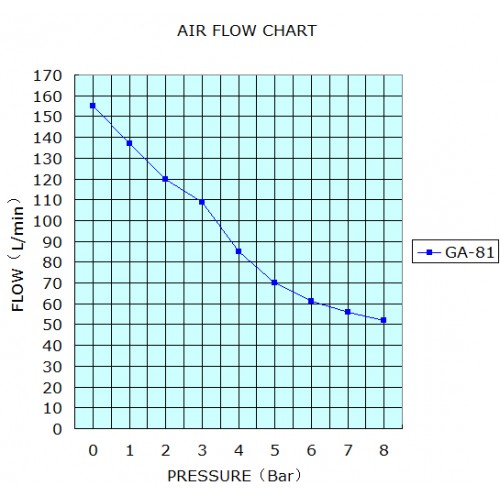 Greeloy® GA-81X 歯科 オイルレス エアーコンプレッサー 消音ケース付き