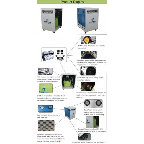 Greeloy® GA-81XY 歯科用オイルレス エアーコンプレッサー ドライヤーと消音ケースー付き