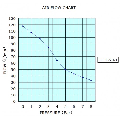 Greeloy® 歯科用オイルレス エアーコンプレッサー ドライヤーと消音ケース付き GA-61XY