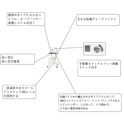 Keling DFX-23C V 医療用電動 サクションユニット 吸引ユニット 吸引器 吸引装置　