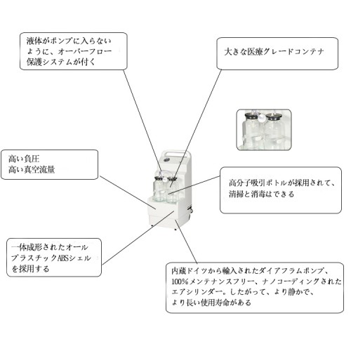 Keling DFX-23C-II 医療用電動サクションユニット 吸引ユニット 吸引装置 吸引器