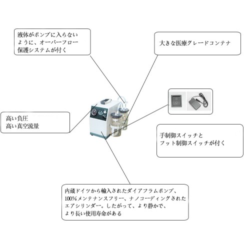 Keling DFX-23B-I ポータブル医療用吸引機 サクションユニット 吸引装置 吸引ユニット ハンドル付き 軽量