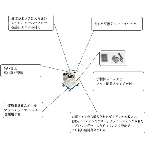 Keling DFX-23D-I 医療用吸引機 サクションユニット 吸引ユニット 吸引装置