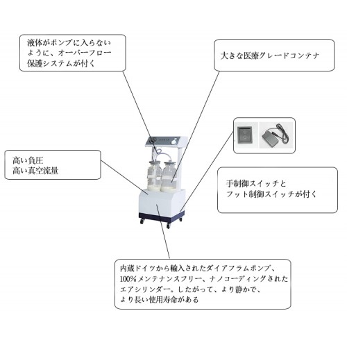 Keling DFX-23C-III 医療用吸引装置 サクションユニット クリニック用吸引ユニット