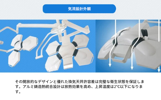 HFMED SY02-LED3W 壁掛け式LED外科手術用ライト 手術用照明器