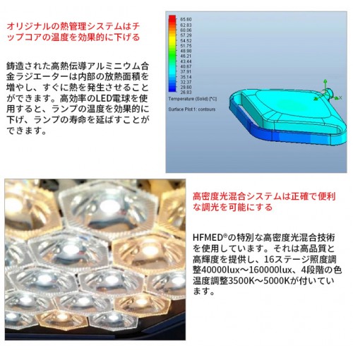 HFMED HF-L3+4 外科手術用ライト 無影灯 手術用ランプ 手術用照明器 CE ISO認証