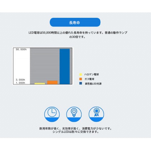 HFMED SY02-LED3W 壁掛け式LED外科手術用ライト 手術用照明器 手術室ライト CE ISO認証