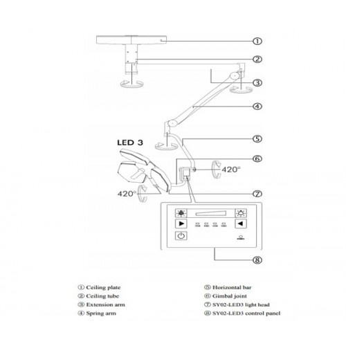 HFMED SY02-LED3 LED外科手術用ランプ 歯科手術用ライト 手術用照明器 CE ISO認証