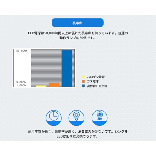 HFMED SY02-LED3 LED外科手術用ランプ 歯科手術用ライト 手術用照明器 CE ISO認証