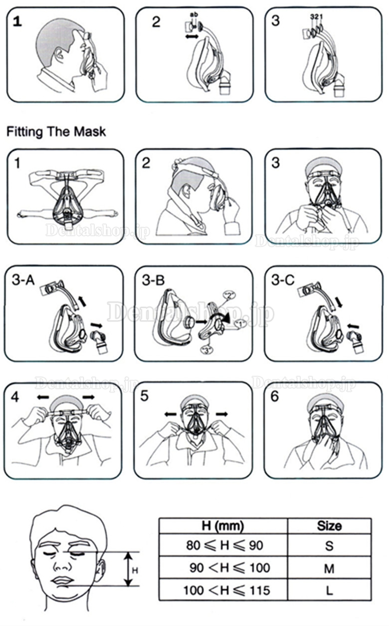 RESmart® BMC-NM CPAP人工呼吸器用マスク iVolve