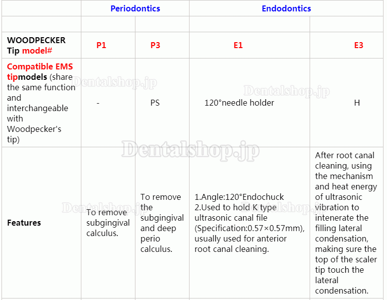 10Pcs Woodpecker 歯科用超音波スケーラーチップ 歯周治療 P1 P2L P2R P2LD P2RD P3 P3D P4 P4D