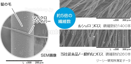 GC ルシェロ フロス アンワックス 200m(5ケースセット)