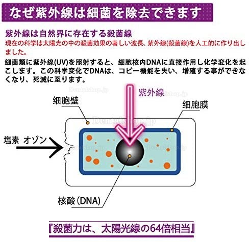 36W UV殺菌ランプ 紫外線殺菌ライト 紫外線除菌器 滅菌器 殺菌灯 家庭 学校 幼稚園 美容室 レストランなどに適用