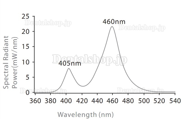 3H®歯科LED光重合照射器Xlite II