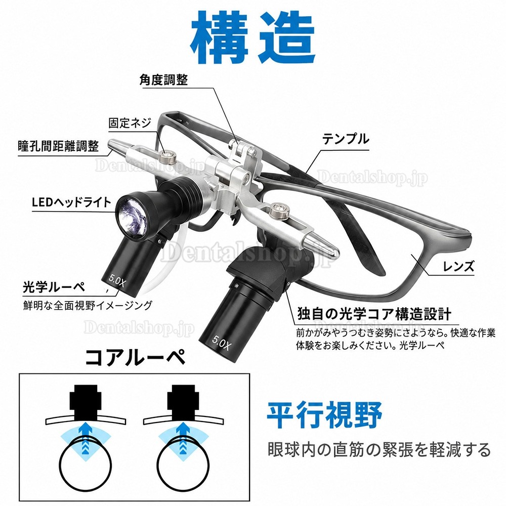 5.0倍 歯科用エルゴルーペ(瞳孔間距離調整機能付き)+ 5W LEDヘッドライト 5.0倍 歯科用エルゴルーペ(瞳孔間距離調整機能付き)+ 5W LEDヘッドライト