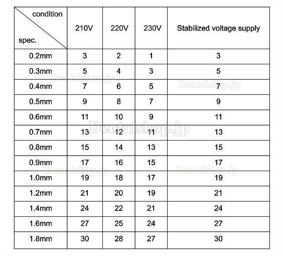 Zoneray HL-WDIV 歯科用歯科用マイクロスポット溶接機 ワイヤー成形機 (ロッキングチェアタイプアーチワイヤー用) CE認証