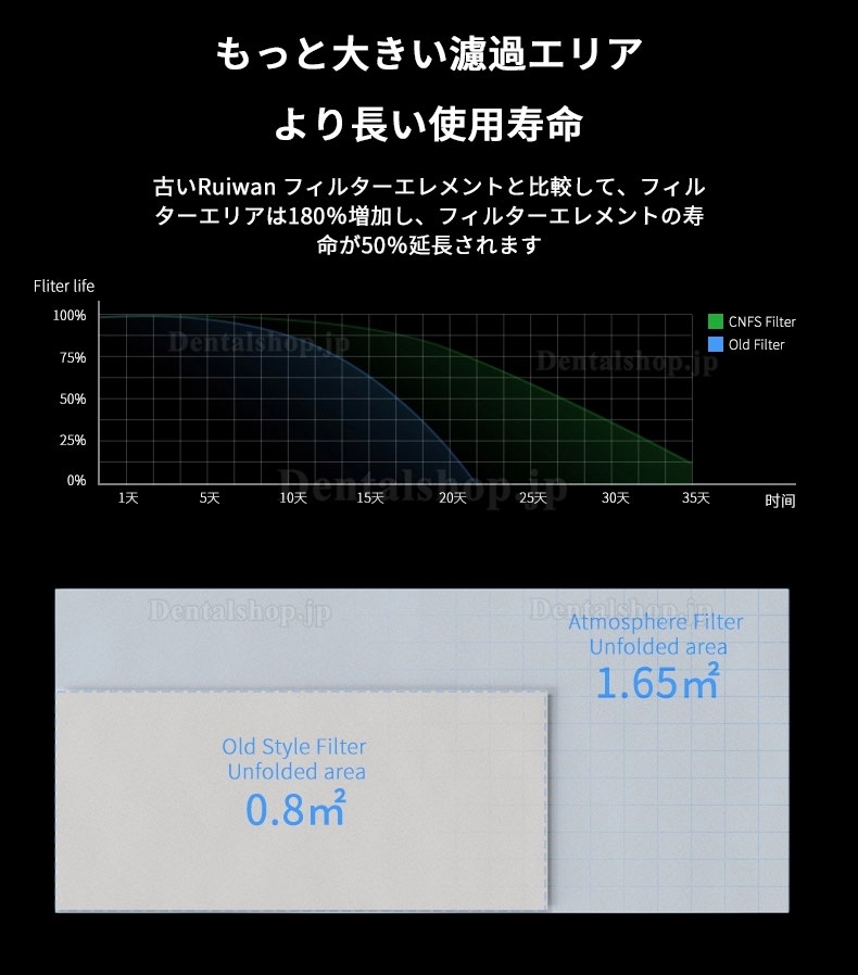 Ruiwan AT001 ポータブルミニ溶接ヒューム集煙機 ヒュームエクストラクター はんだヒューム吸煙装置 ヒュームコレクター