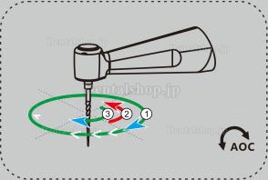 Denjoy Ai-Mate歯科用ミニブラシレスエンドモーター 根管モーター 根管治療器 根管長測定機能付き