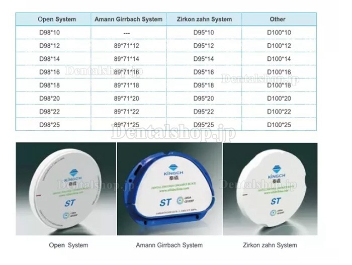 Kingch® ST/HT 歯科ジルコニアディスク義歯Cad/Camディスク (Amann Girrbach Cad/Camシステム用)