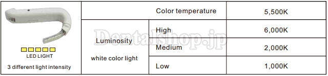 YUSENDENT®歯科用口腔内照明器DB-138