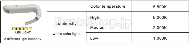 YUSENDENT®歯科用口腔内照明器DB-138