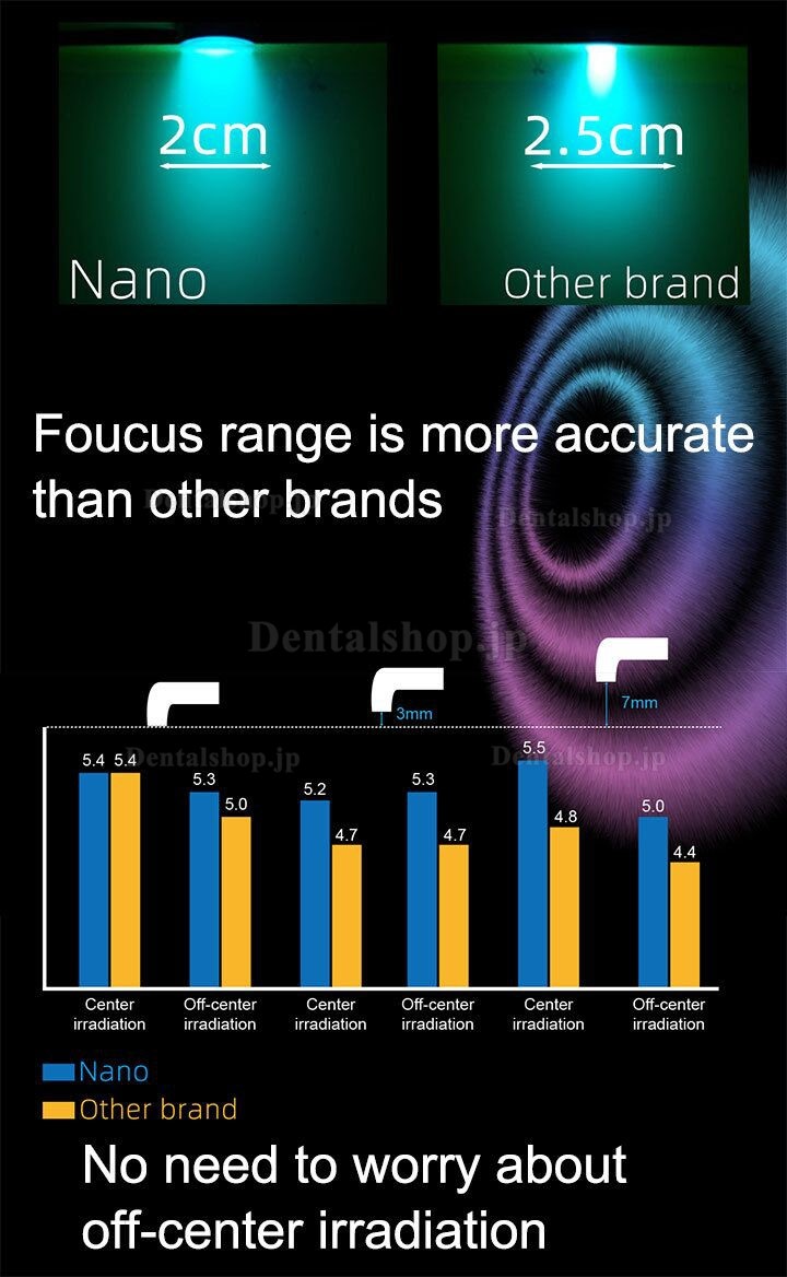 YUSENDNET DB686 NANO ワイヤレス歯科用光重合照射器 齲蝕検出機能付き