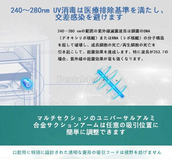 Dynamic DS1000歯科用口腔外エアロゾルサクションユニット 口腔外サクションシステム 口腔外バキューム 吸引ユニット