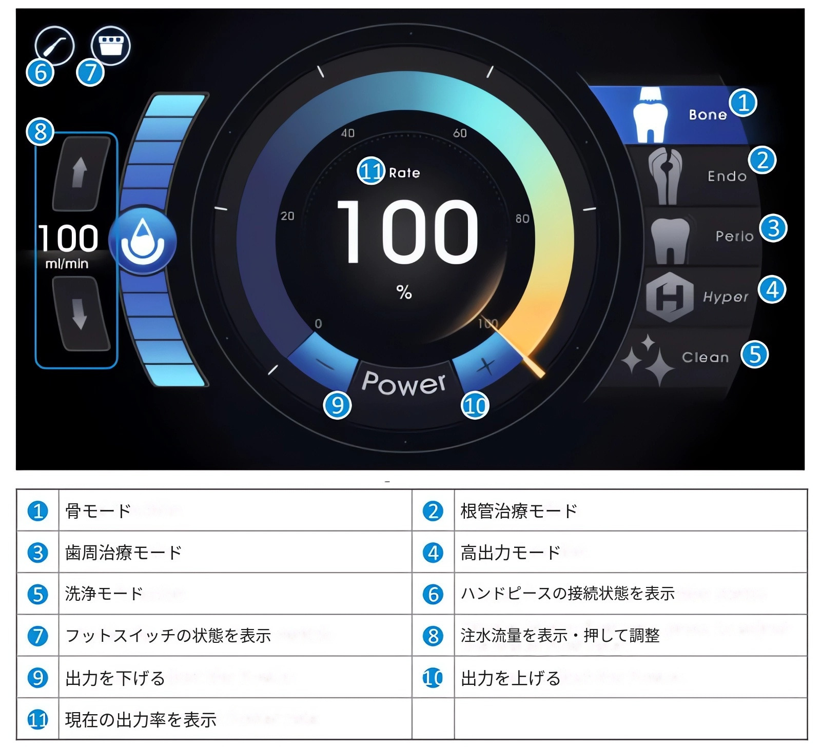 歯科用超音波骨切削装置 / ピエゾサージェリーユニット AI-Bone II 歯科用超音波骨切削装置 / ピエゾサージェリーユニット AI-Bone II