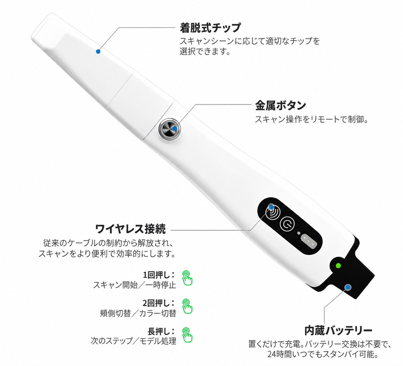 Panda P4 ワイヤレス3D口腔内スキャナー（スキャナーチップ6個付き）