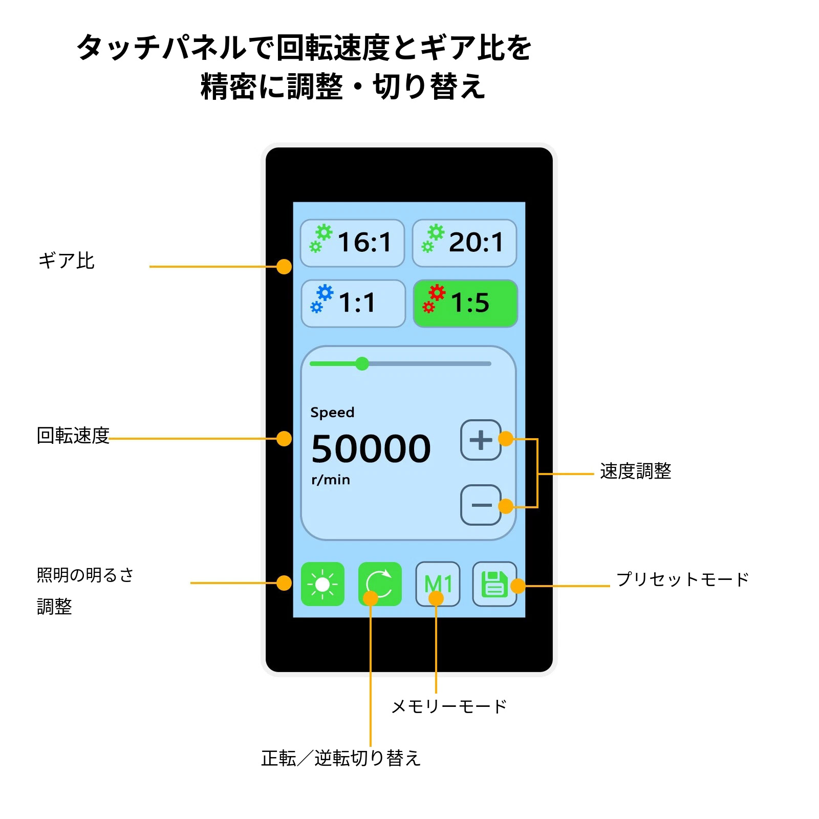 ANZHI AZ-202-1 ANZHI AZ-202-2 歯科診療用トレーテーブル 可動式ユニット(エアコンプレッサー+マイクロモーター付き) ANZHI AZ-202-1 ANZHI AZ-202-2 歯科診療用トレーテーブル 可動式ユニット(エアコンプレッサー+マイクロモーター付き)