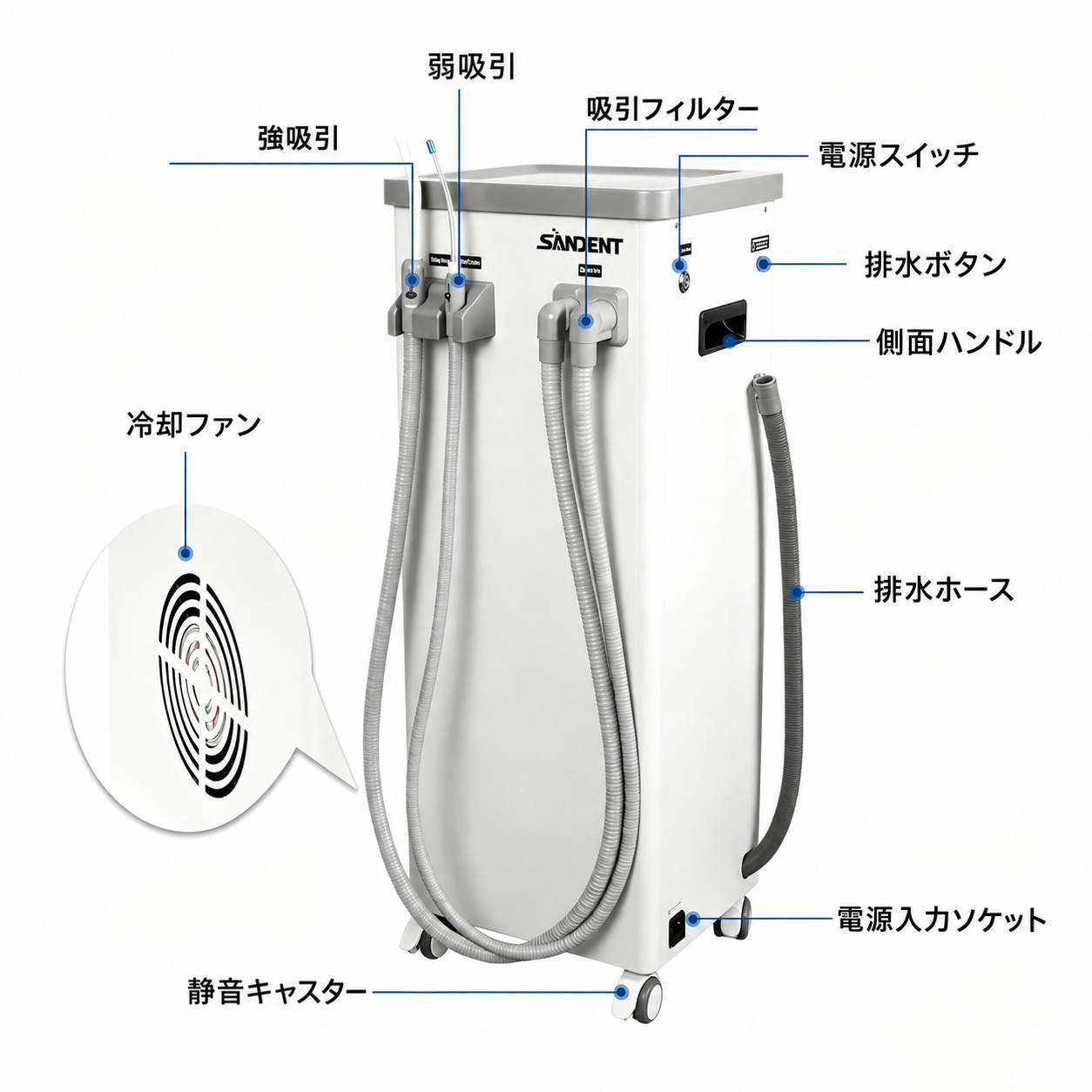 ANZHI AZ-A01 歯科用移動式サクションユニット(バキュームポンプ) 800 L/min 400W ANZHI AZ-A01 歯科用移動式サクションユニット(バキュームポンプ) 800 L/min 400W