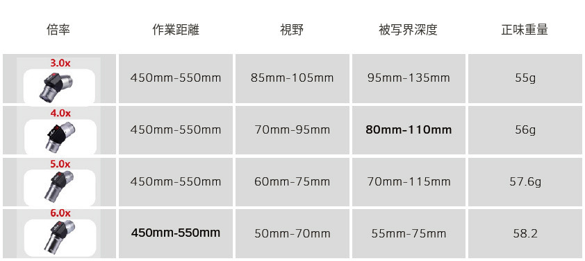 YUYO ETモデル 人間工学 歯科用TTLルーペ(3倍・4倍・5倍・6倍) YUYO ETモデル 人間工学 歯科用TTLルーペ(3倍・4倍・5倍・6倍)
