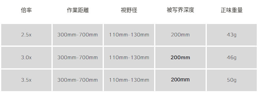 YUYO ST 歯科用TTL双眼ルーペ(倍率:2.5倍・3.0倍・3.5倍) YUYO ST 歯科用TTL双眼ルーペ(倍率:2.5倍・3.0倍・3.5倍)
