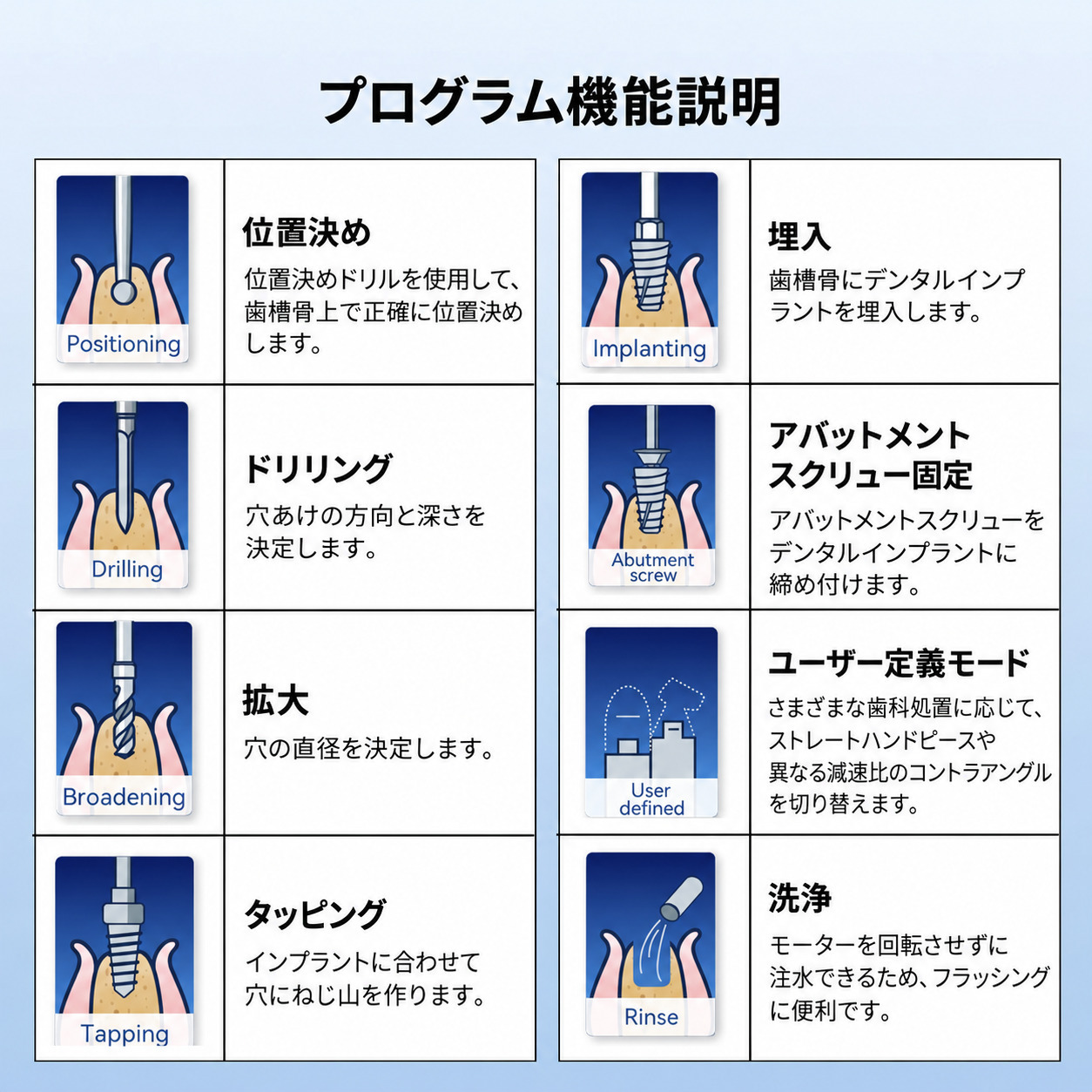 Betterway Surgic G3 歯科用インプラント手術用モーターシステム + 20:1 コントラアングル Betterway Surgic G3 歯科用インプラント手術用モーターシステム + 20:1 コントラアングル
