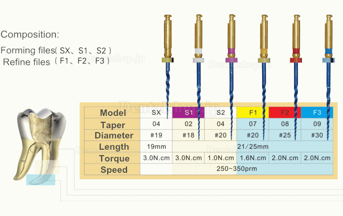 Westcode®ニッケルチタンロータリーファイル21/25mm ブルー（6本入）