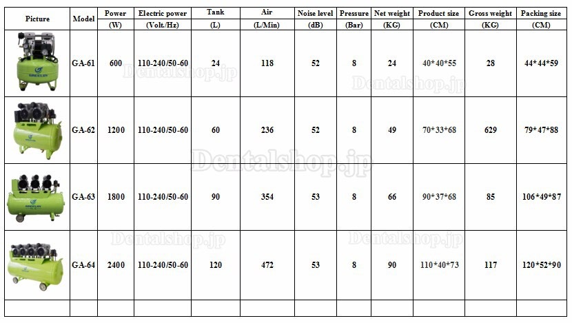 Greeloy® GA-84Y 歯科用オイルレス エアーコンプレッサー ドライヤー付き