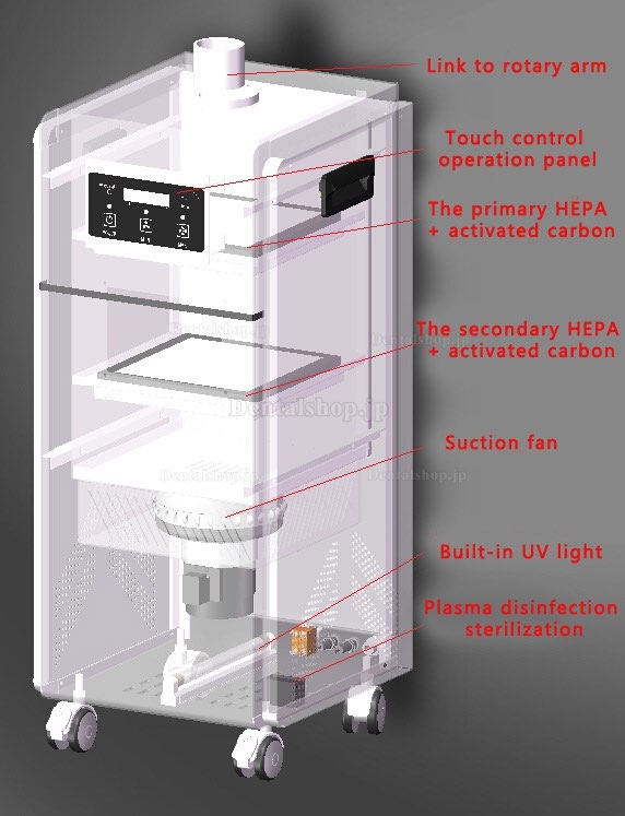 GREELOY GS-E1000 移動式歯科口腔外バキューム歯科用口腔外サクション UV-C照射+プラズマ滅菌