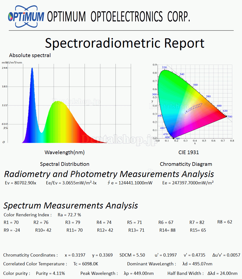 KD-2036D-2 36LED歯科医療用ライト手術用無影灯照度の深さ調整可能(壁掛け式)