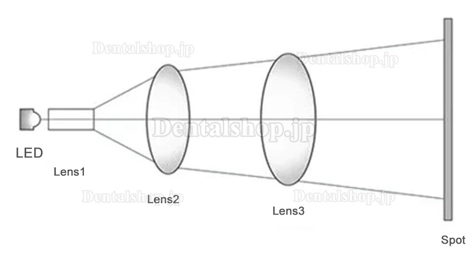 KY KY-P152 デンタルチェアライト LED 無影灯 センサースイッチ付き (22mm 4 LED)