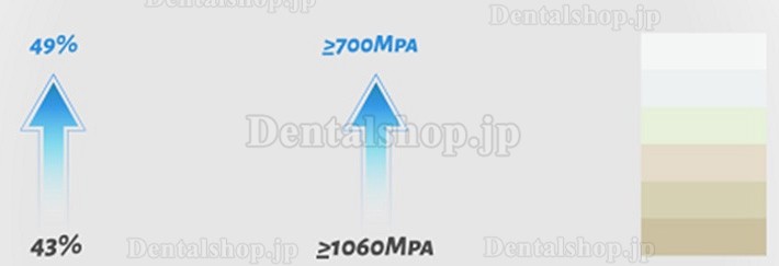 Kingch® 3D ProMax 98/95mm 歯科ジルコニアディスク CAD/CAMセラミックディスク