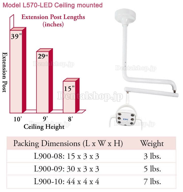 TPC L570-LED/L550-LED LED 歯科用無影灯 手術ランプ モーションセンサー付き