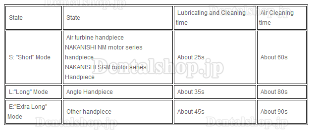 歯科ハンドピース用自動洗浄注油装置LUB909