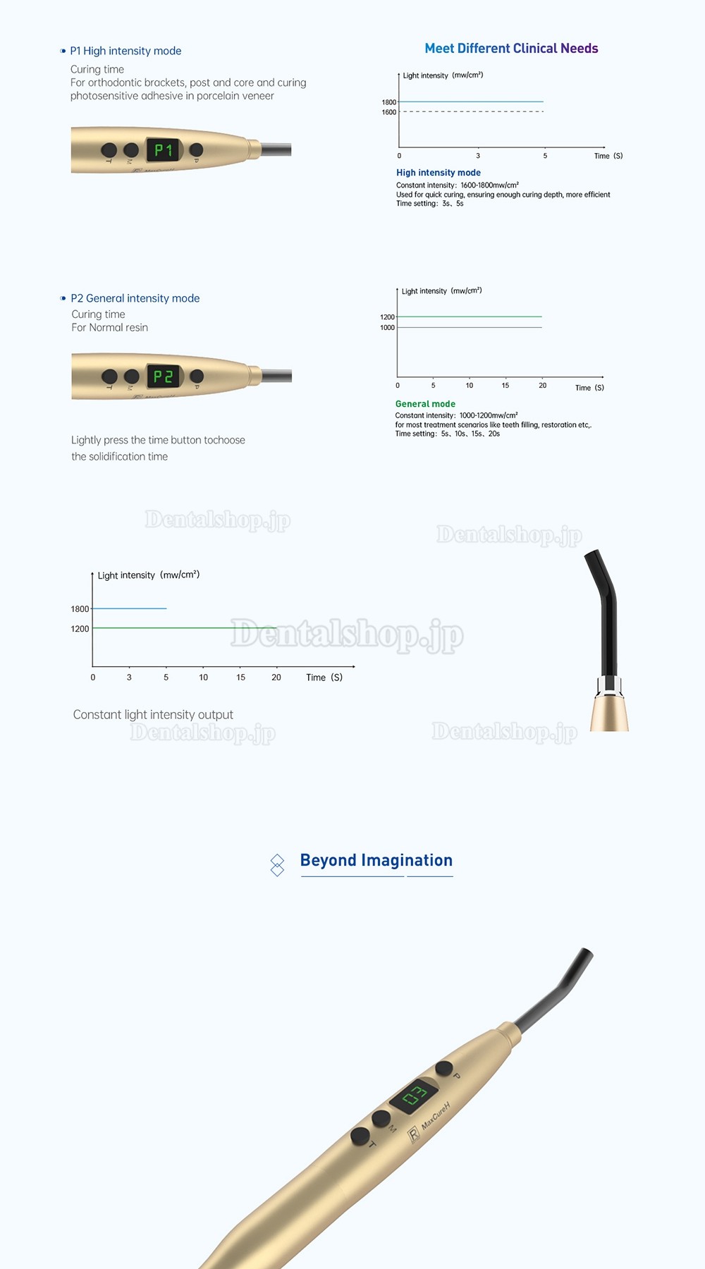 Refine MaxCureH 歯科用有線LED光重合器 1600-1800mw/cm2