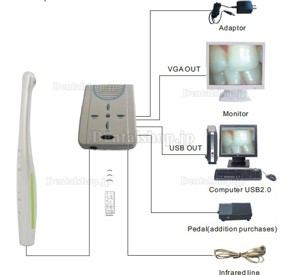 Magenta®歯科用·家庭用口腔内カメラMD-910A 有線（USB2.0＆VGA）